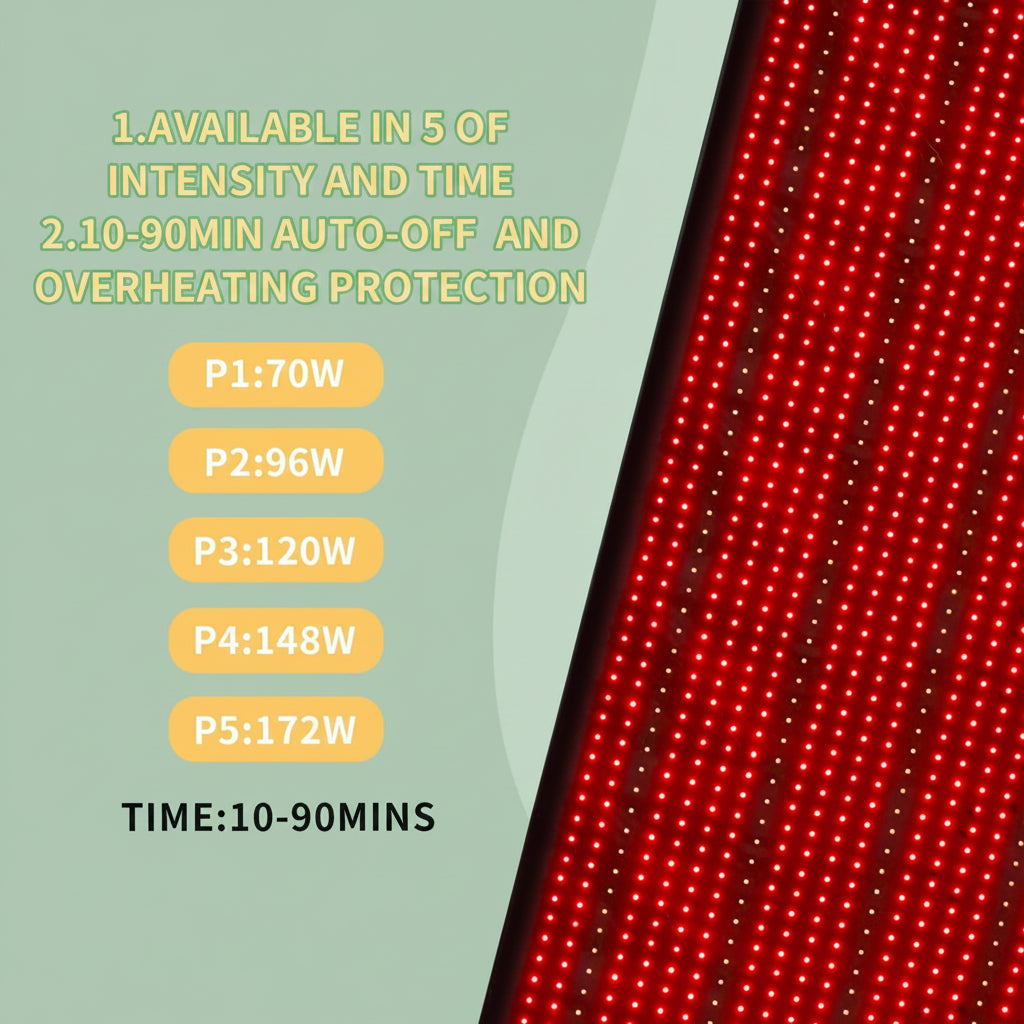 Red Light Therapy Mat Device for Full Body, near Infrared Light Therapy Blanket with Timer,Infrared Light Therapy for Body Shoulder Waist Back Knee Pain Relief