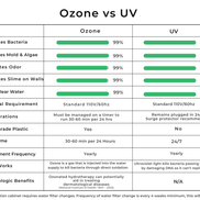 RevX Ozone Water Filtration System