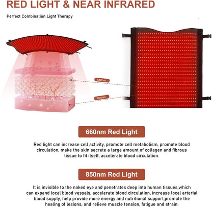 Red Light Therapy Mat for Full Body Pain Relief 75" X 35'' | Infrared Red Light Therapy Blanket for Face and Body with 2570 Dual-Wave Leds (660Nm & 850Nm)