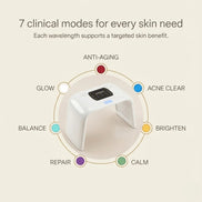 Nicebeam LED Light Therapy Time Machine for Face & Full Body