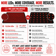 Red Light Therapy Blanket – Full Body Coverage | 660nm + 850nm Dual Wavelengths | 13,536 LEDs ___ OUT OF STOCK UNTIL 8/15/2026 PRE-ORDER AND SAVE 15% email info@RedLightProDevices.com for code