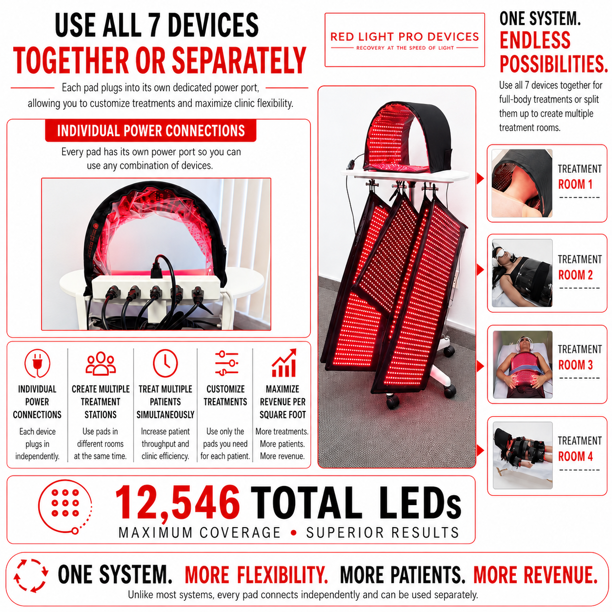 Full Body Red Light Therapy System 12,546 LED's in System. Includes 4 Pads 11