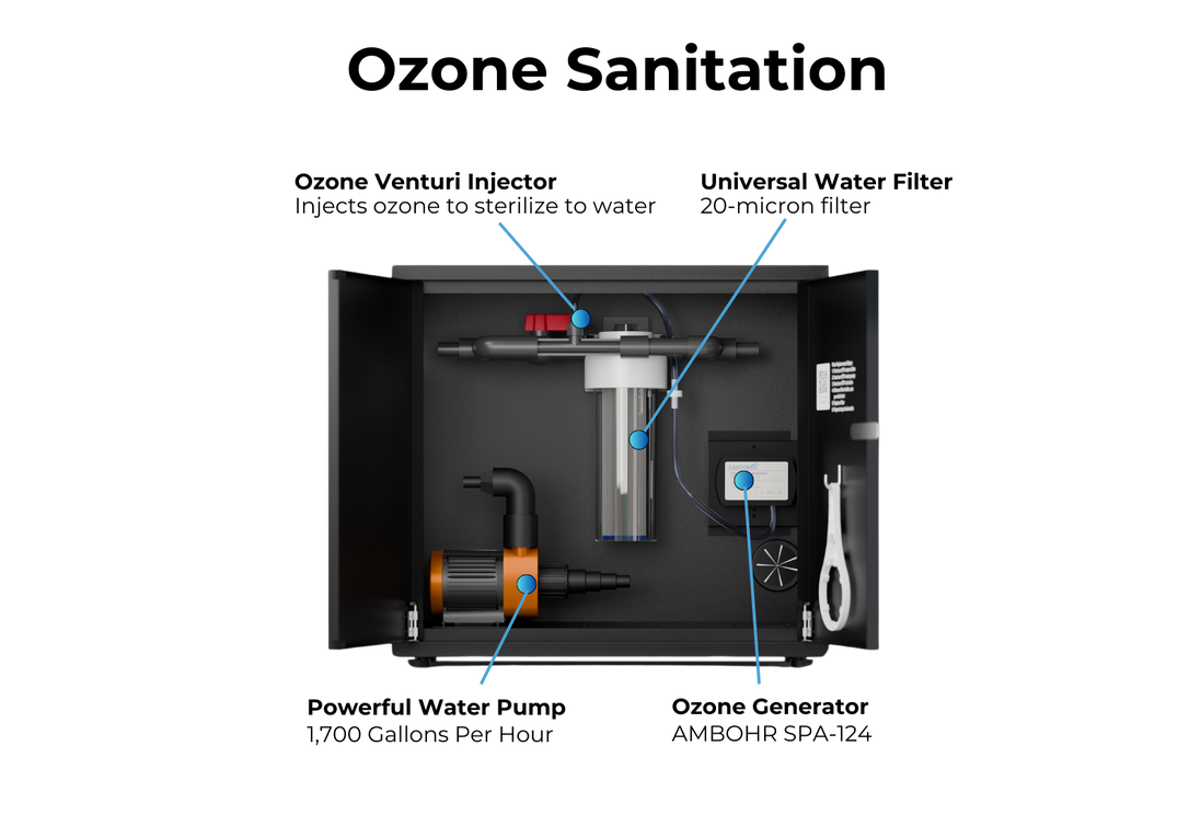 RevX Ozone Water Filtration System