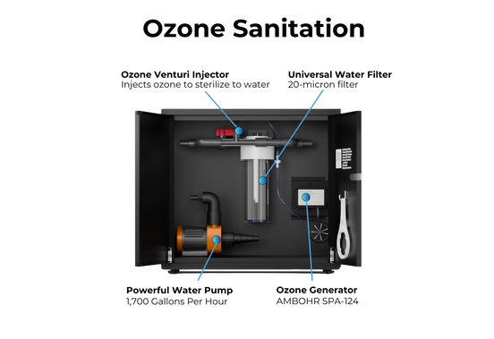 RevX Ozone Water Filtration System
