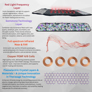 TheraPro™ PEMF, Infrared & Red Light Therapy Recovery Pad – Regular (Ships within two weeks)