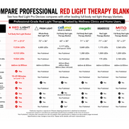Red Light Therapy Blanket – Full Body Coverage | 660nm + 850nm Dual Wavelengths | 13,536 LEDs ___ OUT OF STOCK UNTIL 8/15/2026 PRE-ORDER AND SAVE 15% email info@RedLightProDevices.com for code