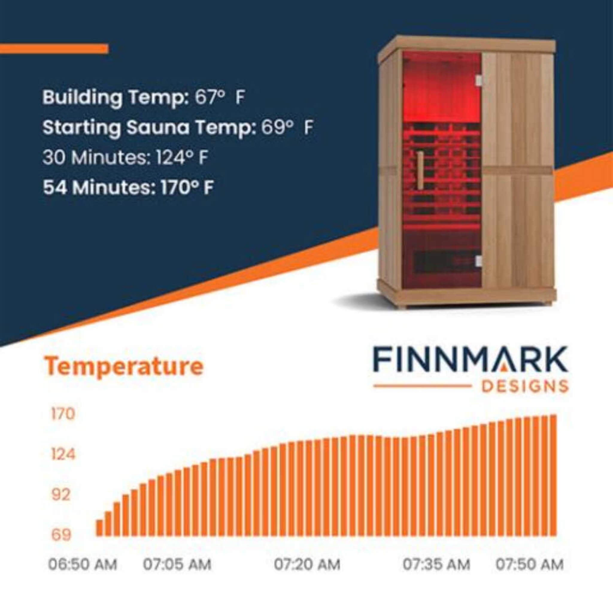 Finnmark Designs FD-2 2-Person Full-Spectrum Infrared Sauna with Touchscreen - SAK94731
