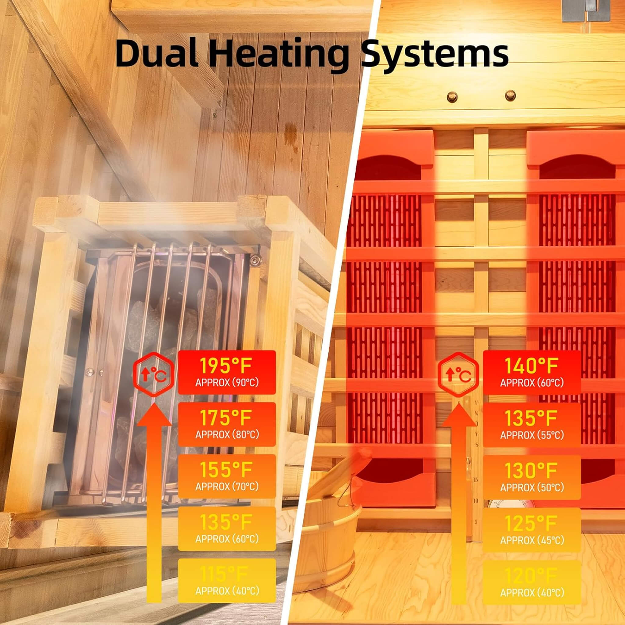 Rövia Aurora 3-Person Indoor Hybrid Sauna Room with Infrared and 4.5kW Heater - SAK41592