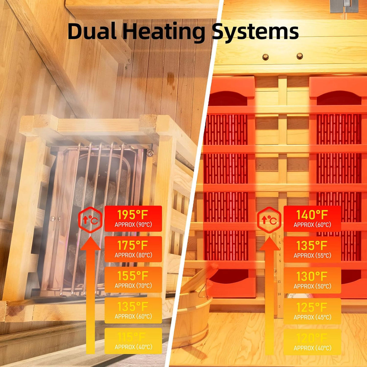 Aurora 3-Person Indoor Hybrid Infrared & 4.5KW Steam Sauna Room
