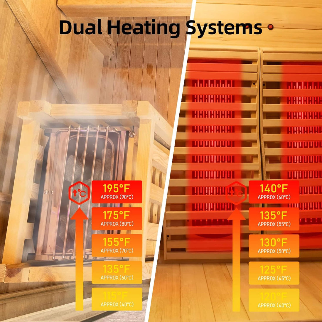 Rövia Luma 2-Person Indoor Hybrid Sauna Room with Infrared and 3.5kW Heater - SAK83750